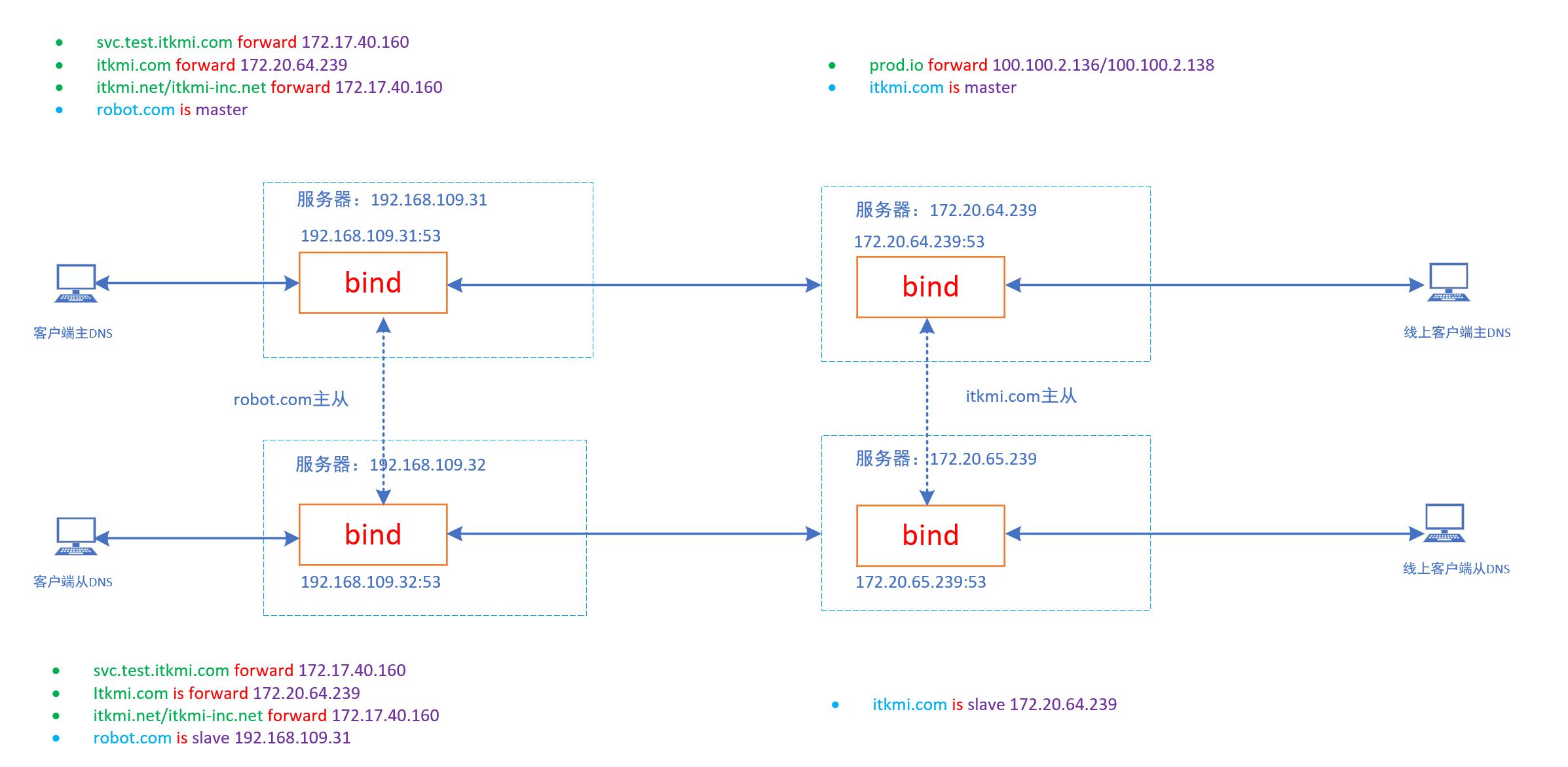 linuxweblogic安装及部署教程,linuxdns服务器配置方法