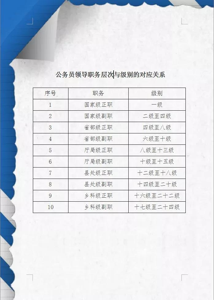 怎么知道官员是什么级别,官员的级别分析