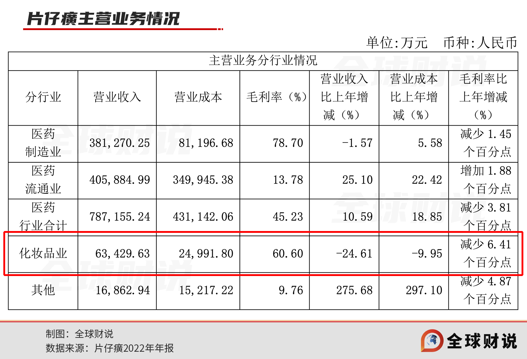 片仔癀年报详细讲解,片仔癀年报详细解析