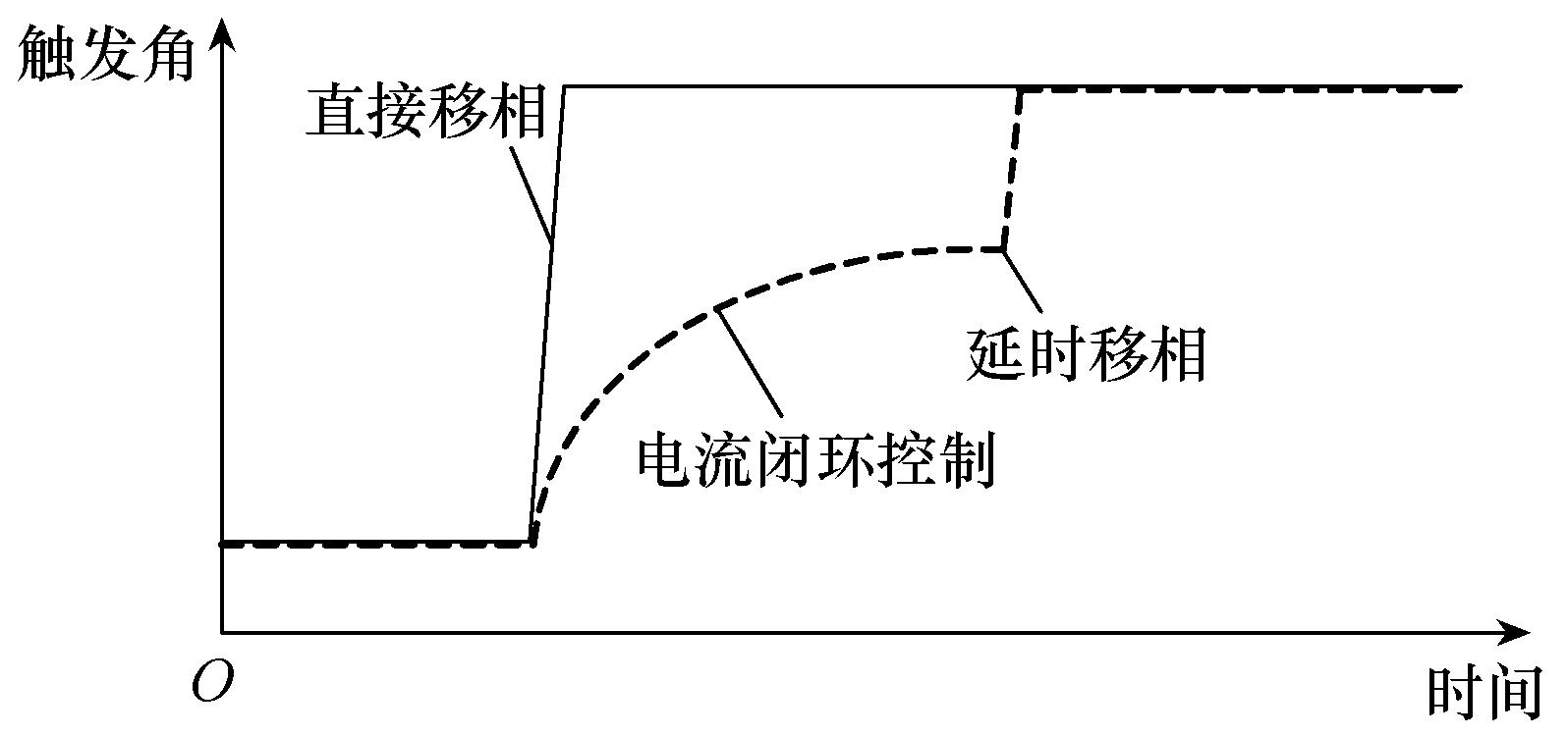 如何解决巴西美丽山二期直流线路故障时的交流过电压问题？