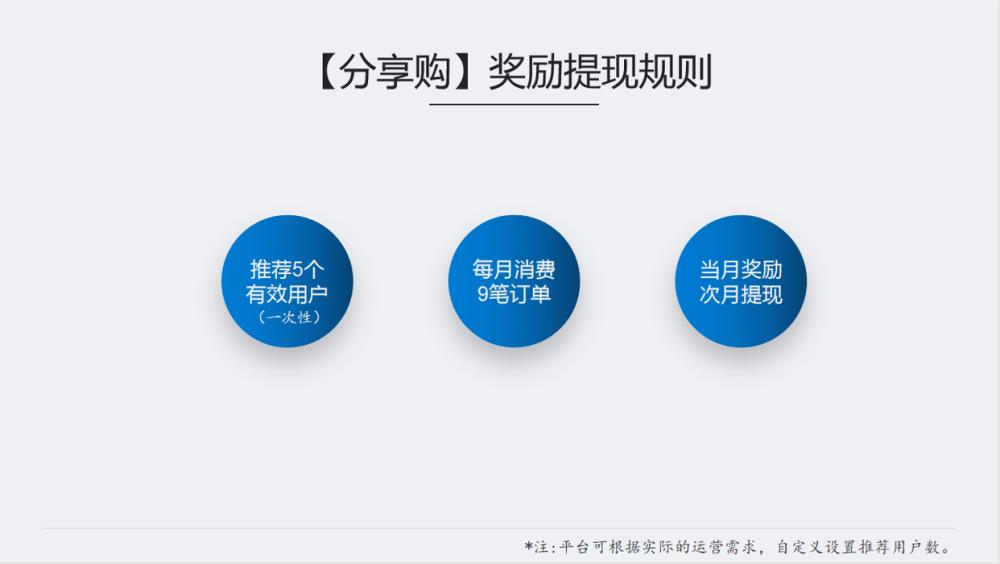 分享购引流模式解析,分享购模式有哪些优势呢