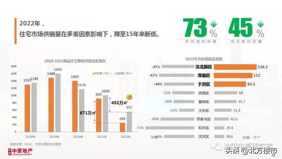 沈阳房价降幅榜,沈阳二手房市场房价跌幅超5%