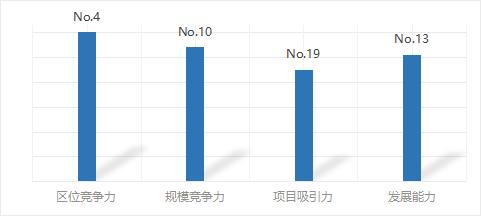 广州长隆欢乐世界和融创乐园,广州长隆欢乐世界最新规划