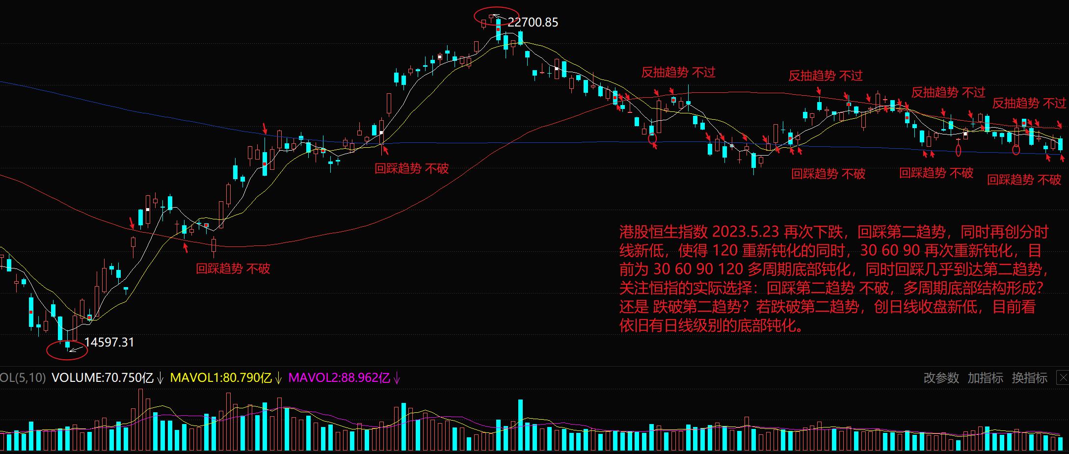 港股恒指迈向技术性牛市,港股早评恒指高开盘