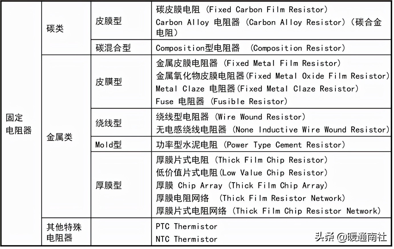 电阻功率怎么选择,如何选择滑片电阻