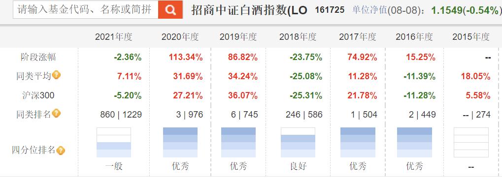 修改一个还没开始的定投计划,手把手教你开启一份定投计划