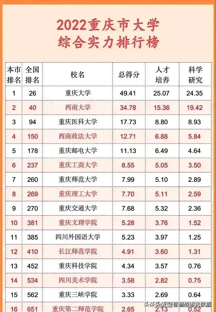 五大自治区大学排名,各省市大学排名一览表