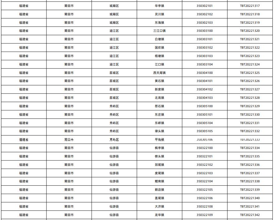 全国千强镇莆田上榜排名,莆田十大村排名