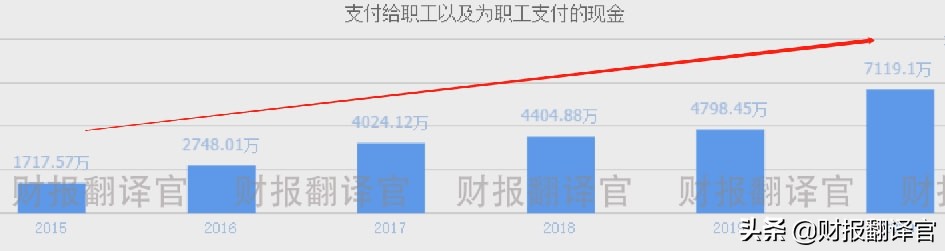 军工股毛利率最高的股票,军工板块利润率排名第一的公司