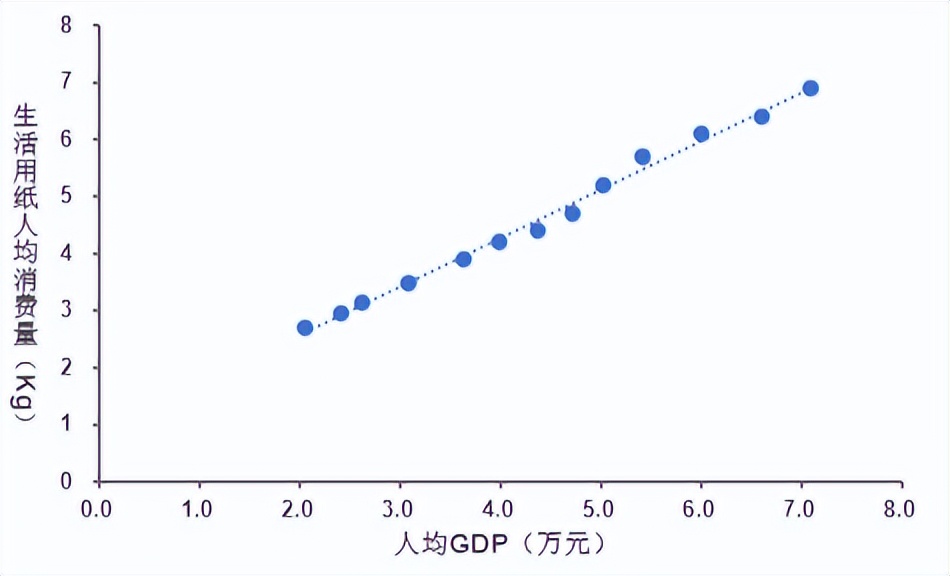 中顺洁柔投资价值,中顺洁柔股票主业