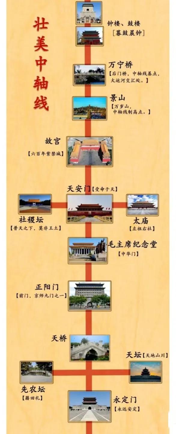 北京本地人旅游攻略自驾游,北京本地人攻略