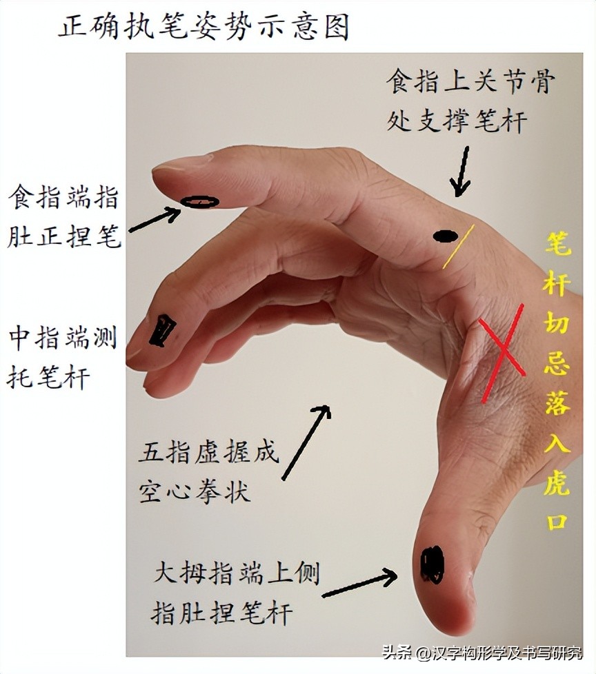 规范字入门基本笔画例字,规范笔画书写是写好字的前提