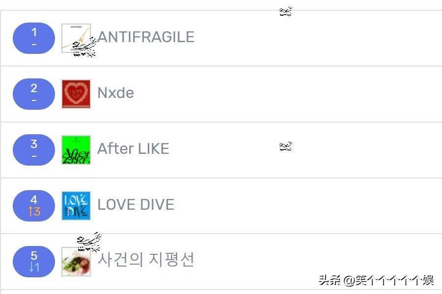 221025七天韩网搜索很多的歌曲LESSERAFIM五连冠IVE大涨NMIXX大降