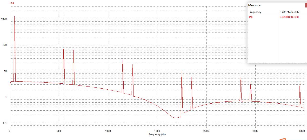 晶闸管整流装置产生谐波详解,三相可控硅整流电路谐波分析