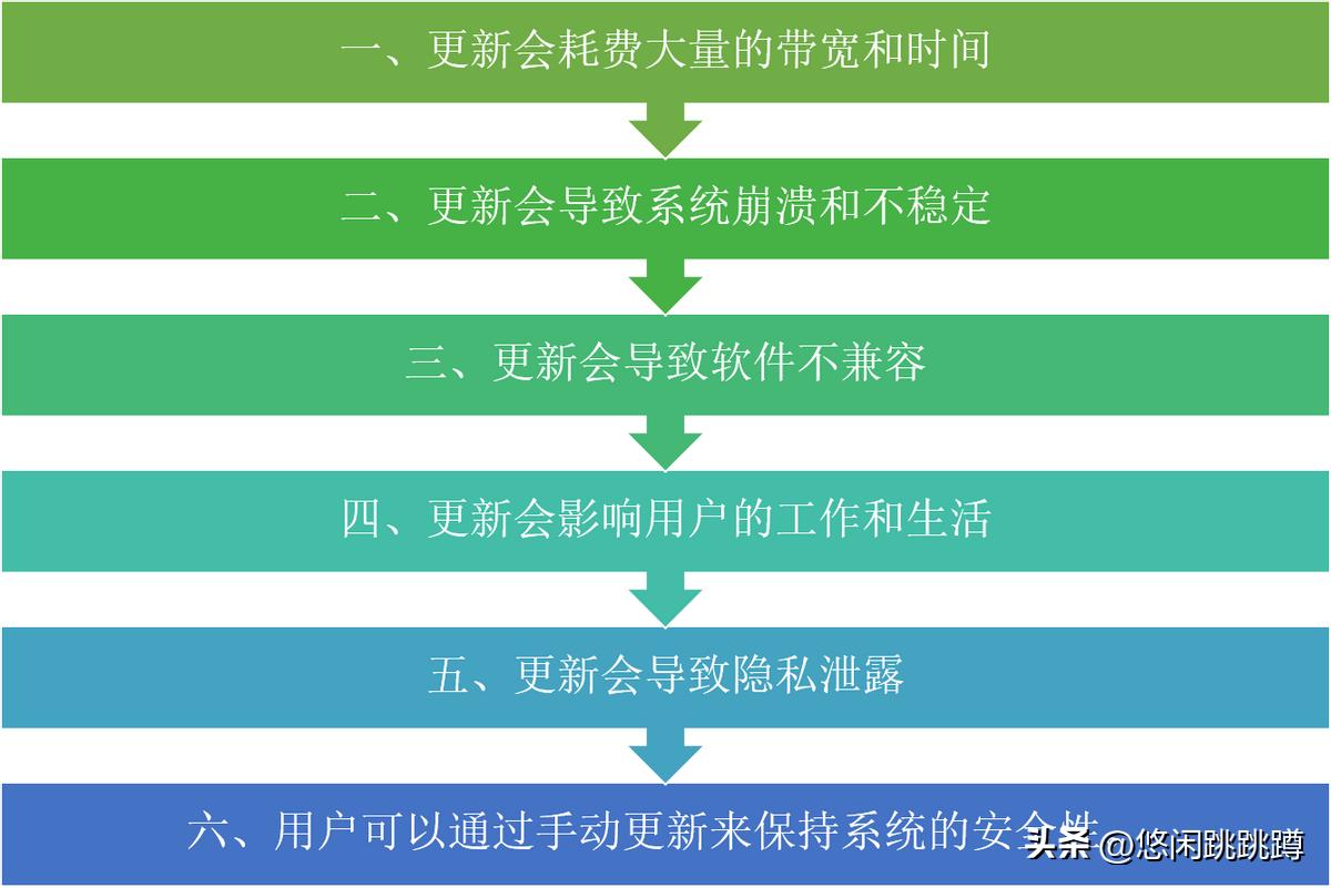 联想怎么关闭windows自动更新,windows11如何关闭自动更新