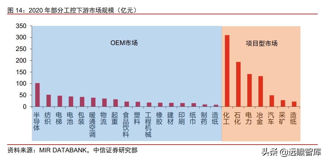 中日发展对比,中日企业技术创新比较