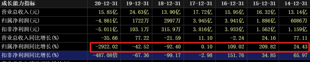 国际油价连涨七周,石油股国际油价创新高