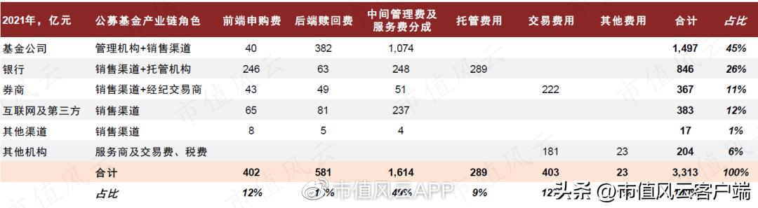 基金降费让利在行动,基金减费