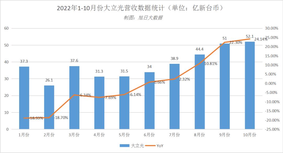 大立光财报,大立光毛利率