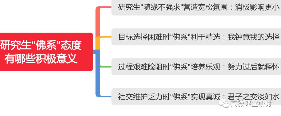 肖美霖：研究生“佛系”态度的积极意义