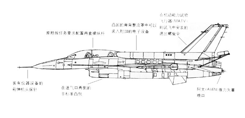 洛克希德f-16战斗机,蝰蛇的秘密f16