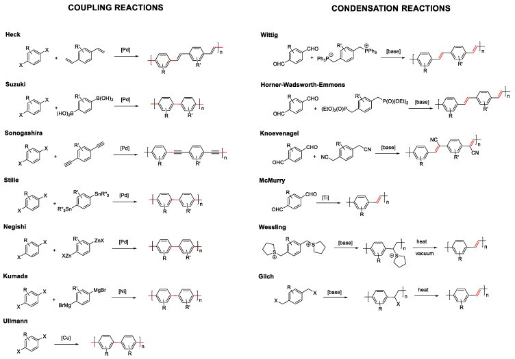 共轭聚合物的结构特点,共轭聚合物