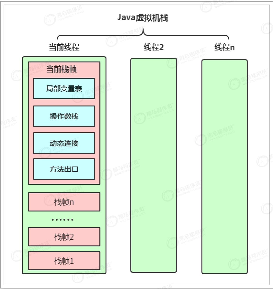 双11并发量大怎么解决,高并发jvm调优