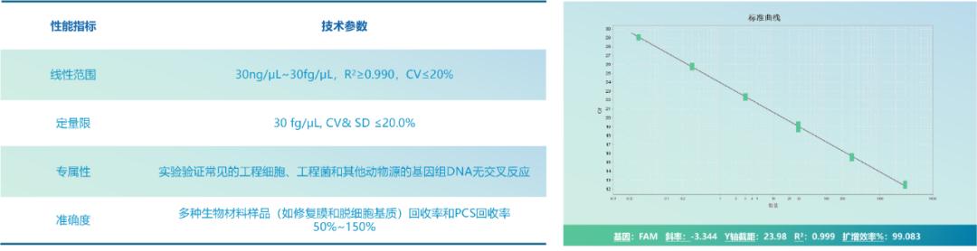 生物源材料去细胞化对受体反应的影响及评价方法