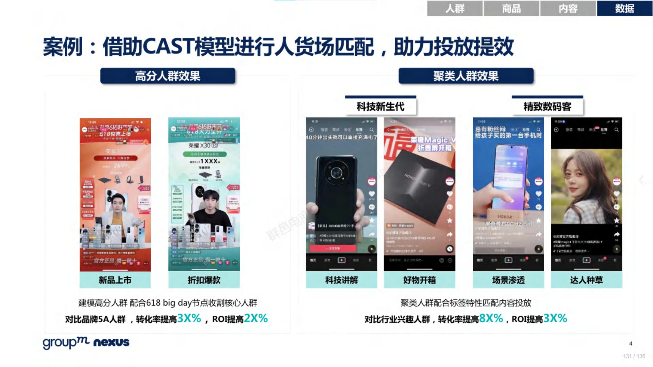 618电商营销视频,618电商调研报告