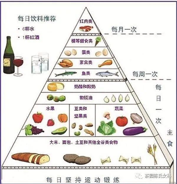 治不孕中的管住嘴和意志力