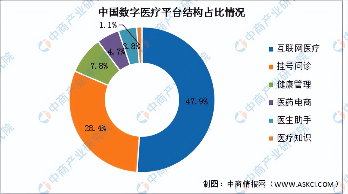 数字医疗行业分析报告,数字医疗产业深度分析