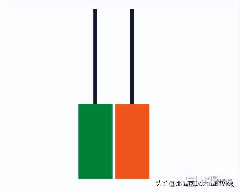 外汇蜡烛图形态大全,零基础股票蜡烛图入门讲解