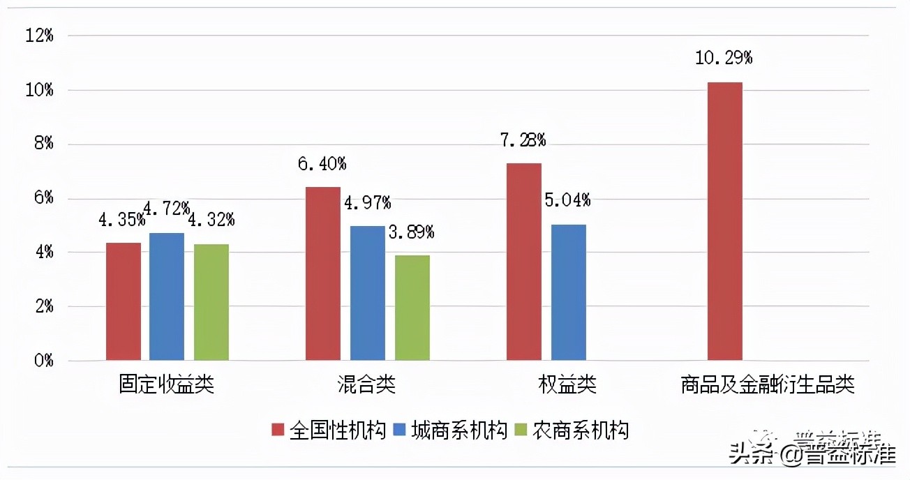 2021年一季度银行理财,复盘2020年银行理财市场
