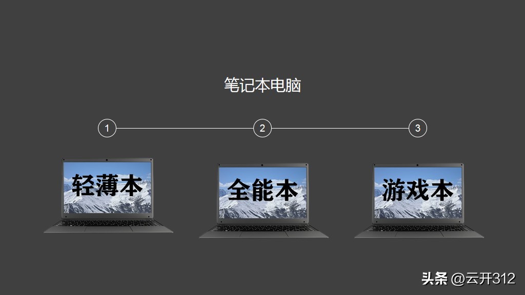 怎么选购电脑主机,怎样选购手提电脑