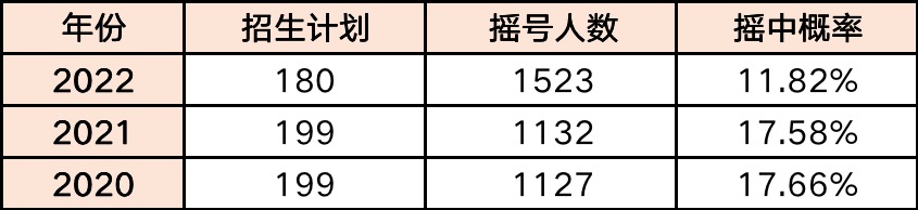 摇中民办学费,福州私立学校摇中后等通知吗