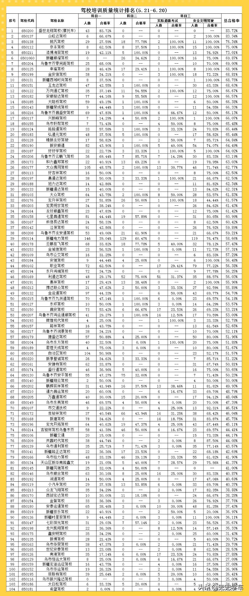 乌鲁木齐自治区驾校增驾怎么样,乌鲁木齐驾校2021年排行榜