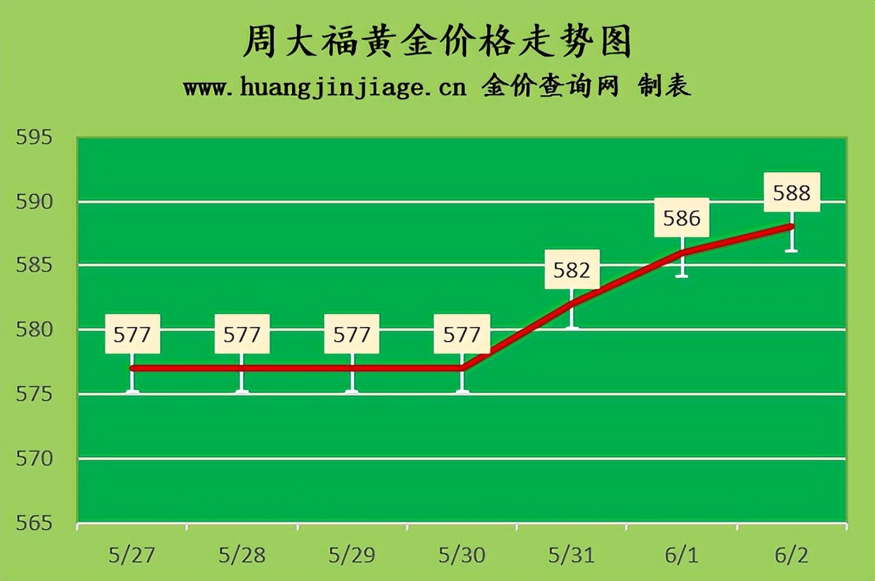 国际金价2022.6.24今日黄金价格,2023年4月黄金金价