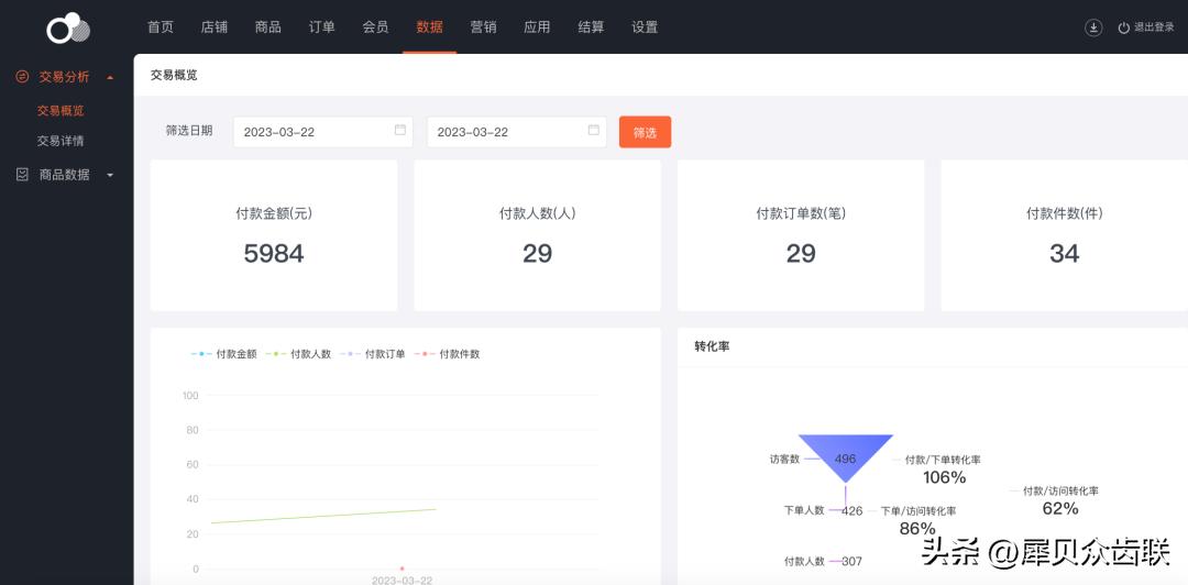 犀贝商家后台怎么操作？深度打造引流获客的数字化运营平台