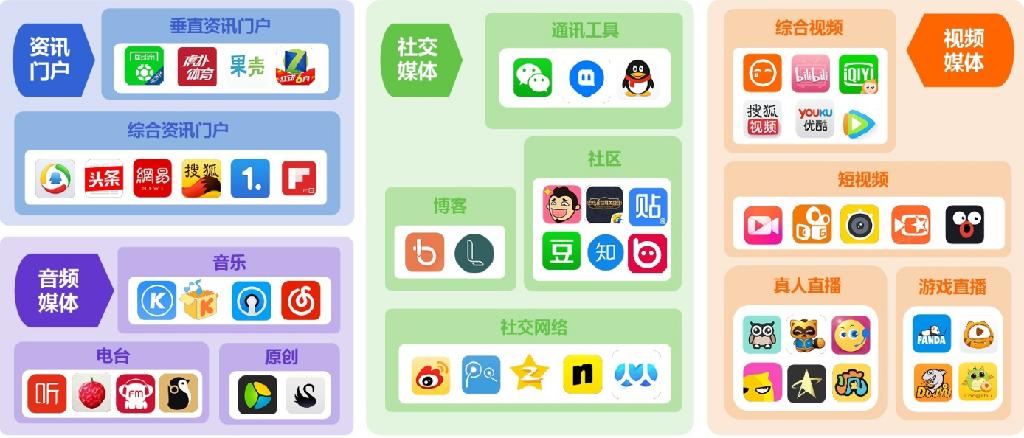 做自媒体你真的有在努力吗,现在做自媒体要有强大的内心