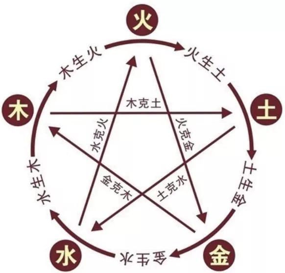 阴阳五行学说讲解视频,五行阴阳天干地支详解