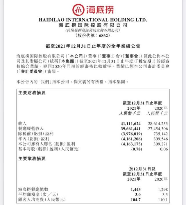 锅火,财报不火,企业上火!2022的火锅还能火吗?