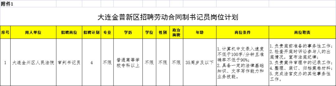 大连金普新区文职招聘,大连金普新区工作招聘