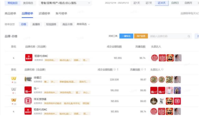 苏州稻香村和北京稻香村销量,苏州稻香村系列产品有哪些