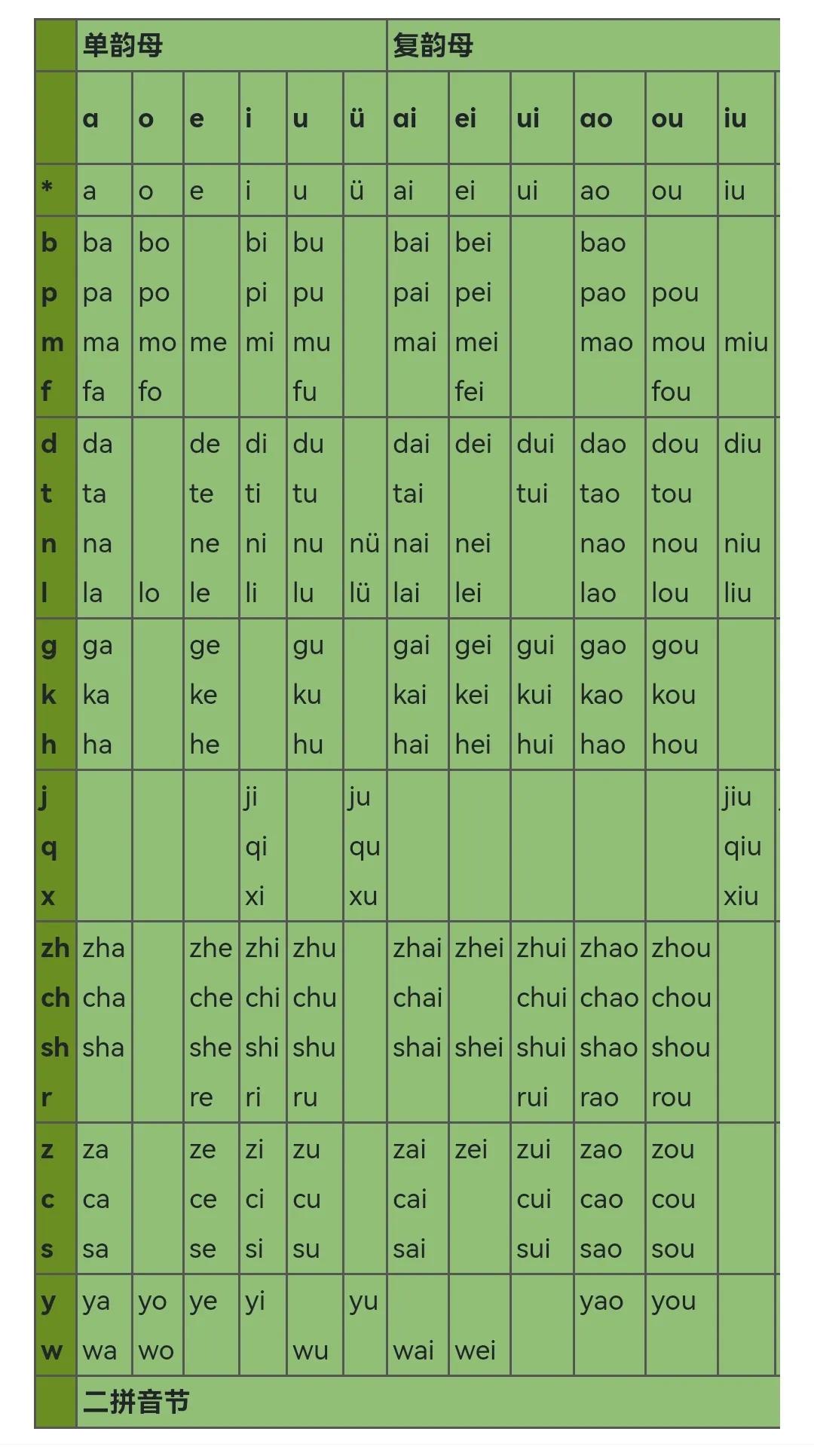 教你快速学会拼音字母,教你快速学会拼音