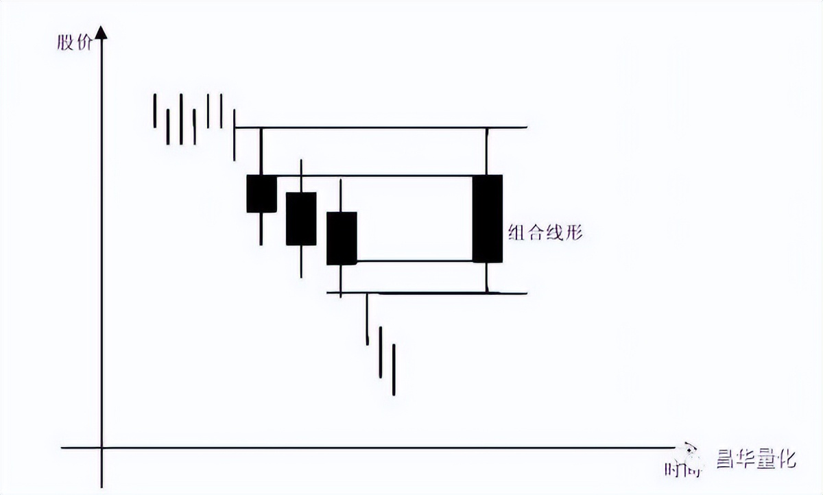 五粮液股票k线分析,农业银行股票k线分析