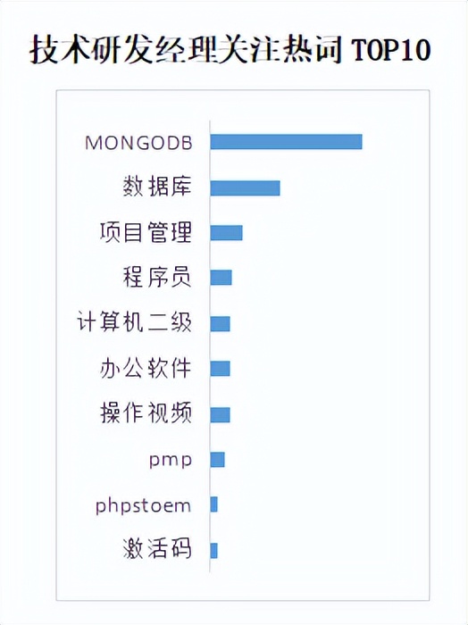 商业新知发布2022年10月企业经理ToB内容营销指数