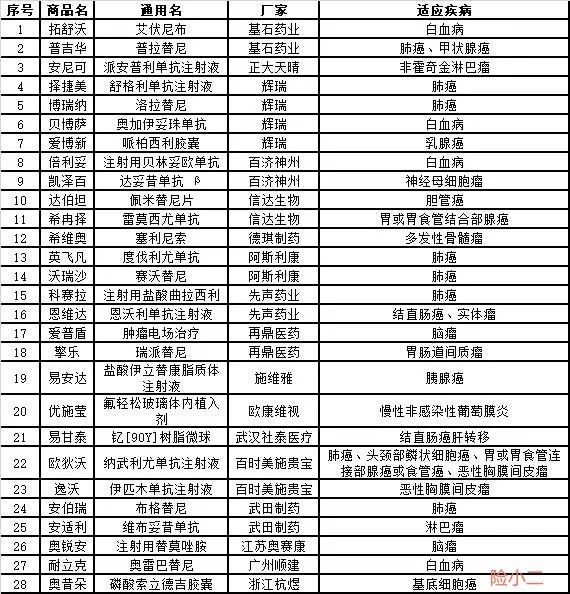 南京宁惠保可以带病投保吗,南京宁惠保2023年能买吗