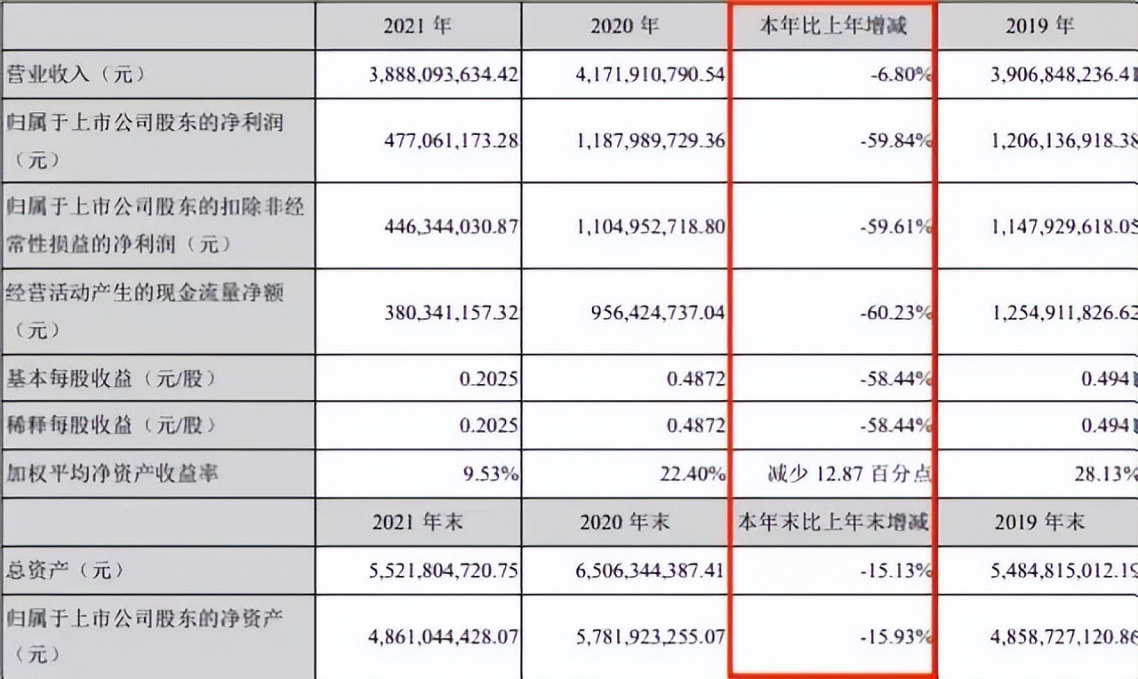南极人不靠卖内衣也能躺赚40亿,为什么南极人靠卖吊牌年入30亿