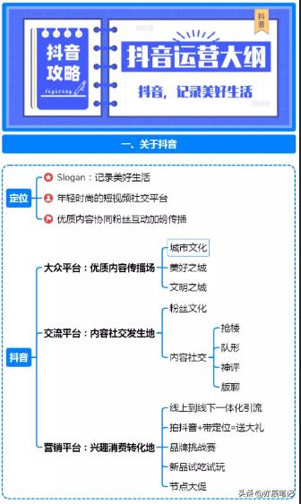 抖音短视频从零开始运营全过程,抖音运营导图