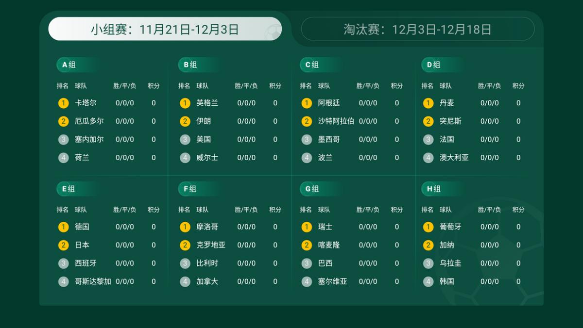2022卡塔尔世界杯阿根廷vs法国,当贝os投影仪怎么看电视节目